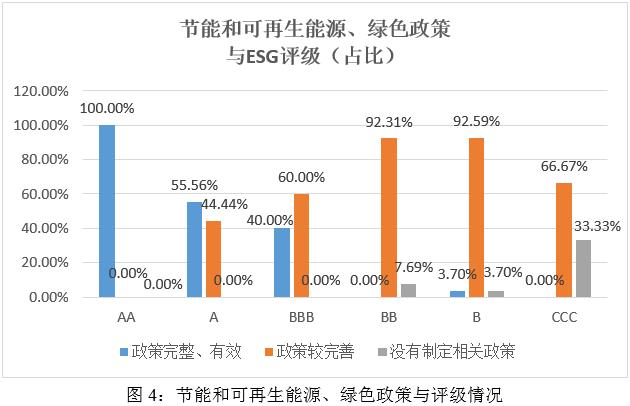 新澳澳门免费资料网址是什么纸,ESG之“E”维度分析——2024年媒体与娱乐行业上市公司  第4张