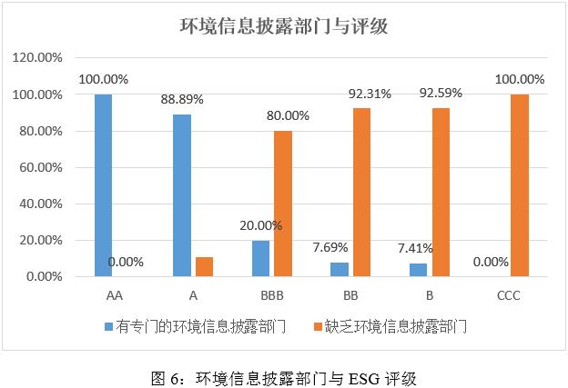 新澳澳门免费资料网址是什么纸,ESG之“E”维度分析——2024年媒体与娱乐行业上市公司  第6张