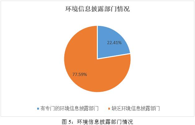 新澳澳门免费资料网址是什么纸,ESG之“E”维度分析——2024年媒体与娱乐行业上市公司  第5张