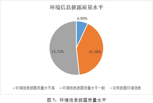 新澳澳门免费资料网址是什么纸,ESG之“E”维度分析——2024年媒体与娱乐行业上市公司  第7张