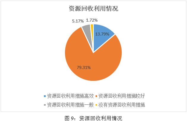 新澳澳门免费资料网址是什么纸,ESG之“E”维度分析——2024年媒体与娱乐行业上市公司  第9张