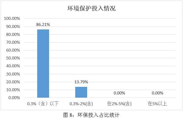 新澳澳门免费资料网址是什么纸,ESG之“E”维度分析——2024年媒体与娱乐行业上市公司  第8张