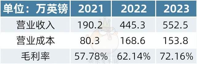 2024新奥门资料大全_何猷君冲击IPO，中国电竞第一股不靠思聪靠嘉尔