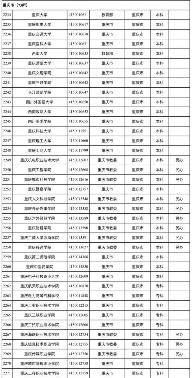 新澳资料免费精准_全国高校最新名单来了 重庆共76所  第1张