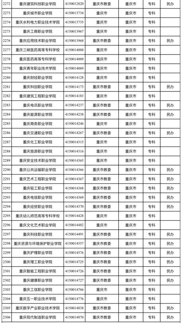 新澳资料免费精准_全国高校最新名单来了 重庆共76所  第2张