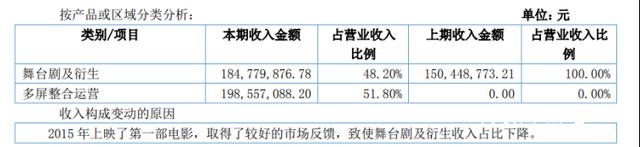 新奥资料免费精准2024,娱乐厂牌观察③：喜剧厂牌的可持续发展之道  第3张