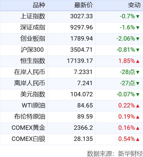 澳门六开彩最新开奖号码_新华财经晚报：新能源汽车产销量延续快速增长势头