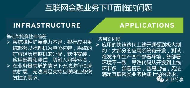 2024年管家婆的马资料55期_互联网金融下IT架构的基本要求  第6张