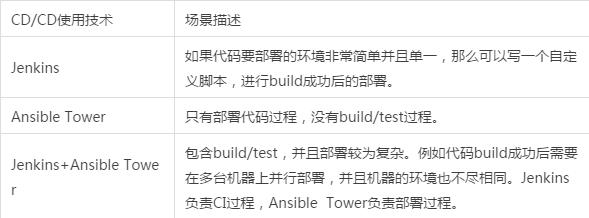 2024年管家婆的马资料55期_互联网金融下IT架构的基本要求  第10张