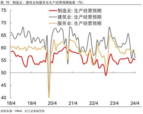 王中王一肖一特一中的投资情况_长江宏观：4月PMI巩固二季度经济增长信心，经济中长期需求不足症结仍在