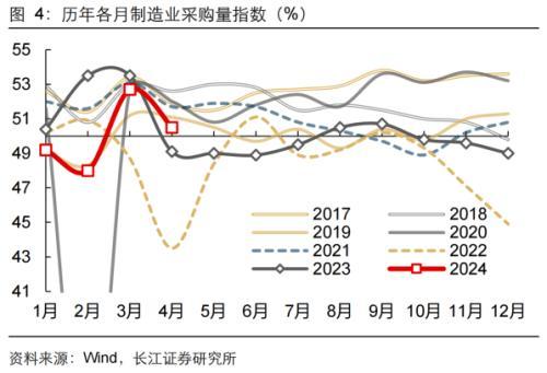 王中王一肖一特一中的投资情况_长江宏观：4月PMI巩固二季度经济增长信心，经济中长期需求不足症结仍在