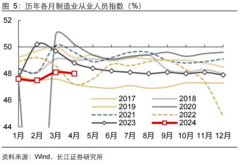 王中王一肖一特一中的投资情况_长江宏观：4月PMI巩固二季度经济增长信心，经济中长期需求不足症结仍在