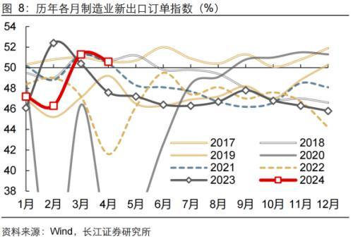 王中王一肖一特一中的投资情况_长江宏观：4月PMI巩固二季度经济增长信心，经济中长期需求不足症结仍在