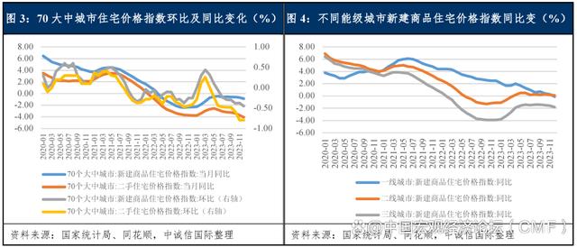 新澳精准资料免费提供彩吧助手,中国房地产行业展望（2024年1月）