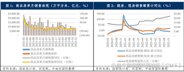 新澳精准资料免费提供彩吧助手,中国房地产行业展望（2024年1月）  第3张