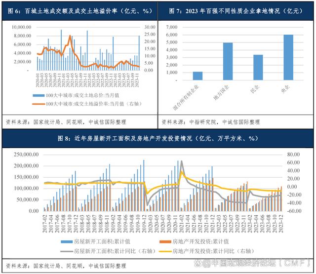 新澳精准资料免费提供彩吧助手,中国房地产行业展望（2024年1月）  第6张