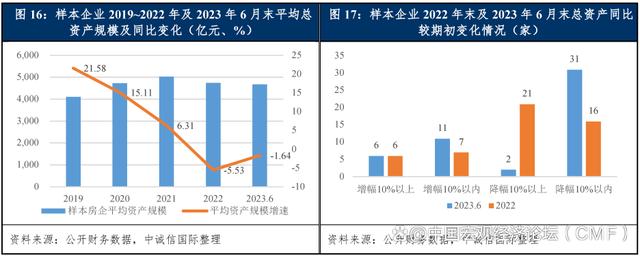 新澳精准资料免费提供彩吧助手,中国房地产行业展望（2024年1月）  第11张