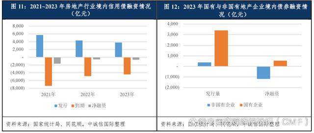 新澳精准资料免费提供彩吧助手,中国房地产行业展望（2024年1月）  第8张