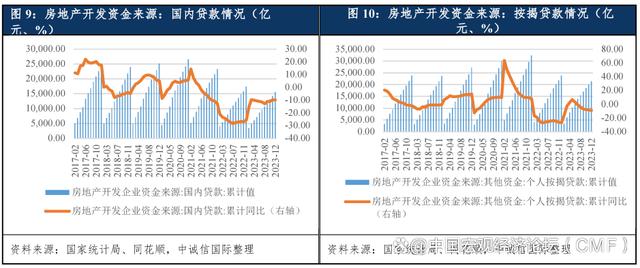 新澳精准资料免费提供彩吧助手,中国房地产行业展望（2024年1月）