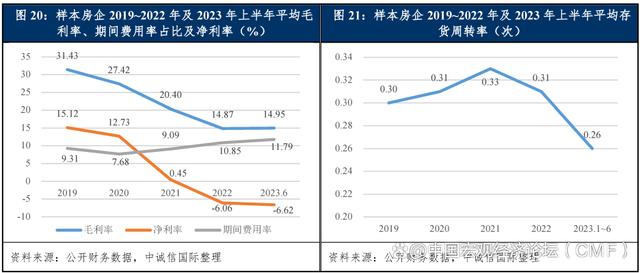 新澳精准资料免费提供彩吧助手,中国房地产行业展望（2024年1月）  第13张