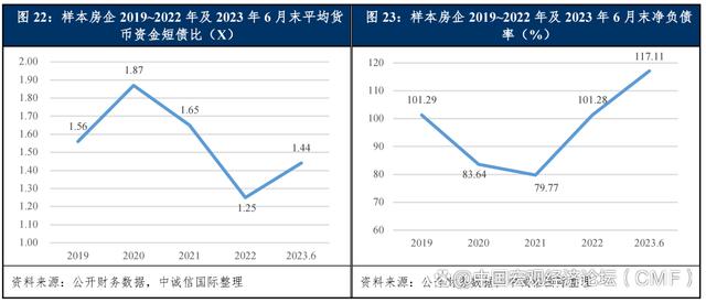 新澳精准资料免费提供彩吧助手,中国房地产行业展望（2024年1月）  第14张