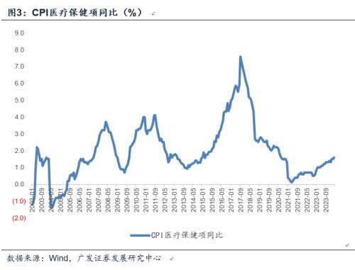 2024年新澳版资料正版图库,广发宏观：4月通胀数据温和好转  第3张