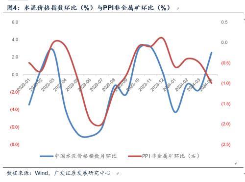 2024年新澳版资料正版图库,广发宏观：4月通胀数据温和好转