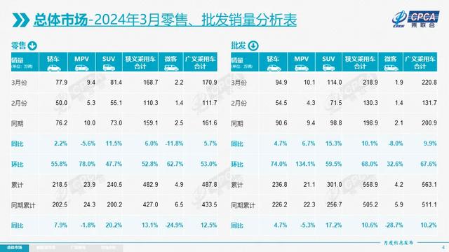 新澳门彩开奖结果2024开奖记录查询,乘联会：3月乘用车出口40.6万辆，创历史最高月度出口量  第2张