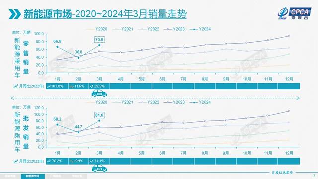 新澳门彩开奖结果2024开奖记录查询,乘联会：3月乘用车出口40.6万辆，创历史最高月度出口量  第4张