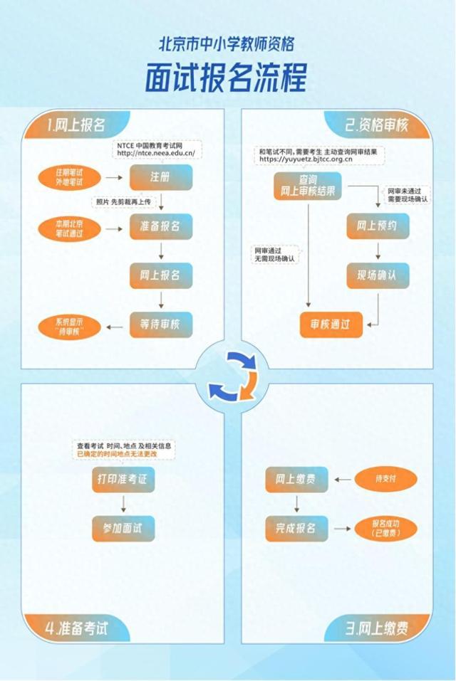 澳门一肖一码期期准资料1,北京2024年上半年中小学教资面试今起报名！