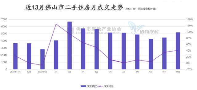 2024新澳门天天开好彩大全_新房成交量创近5年新低！佛山多个板块房价降幅超10%，去化周期创近5年新高