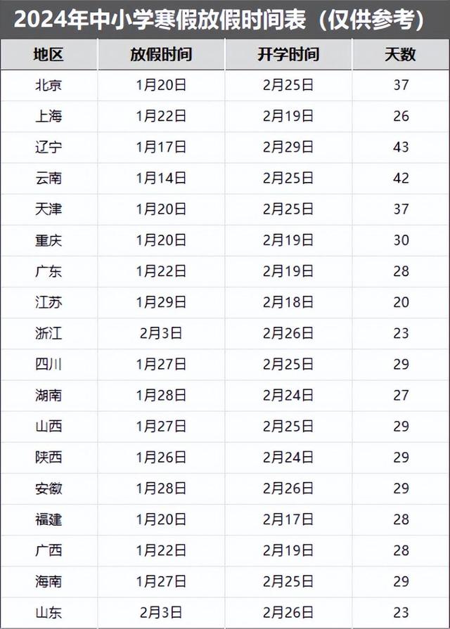 新澳门图库资料2024年_2024全国中小学寒假时间表出炉！这样安排有利身心健康和学业提升