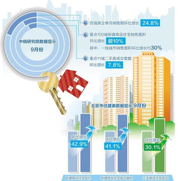 澳门三肖三码精准100%最新版电脑版,四季度房地产市场走势如何  第1张