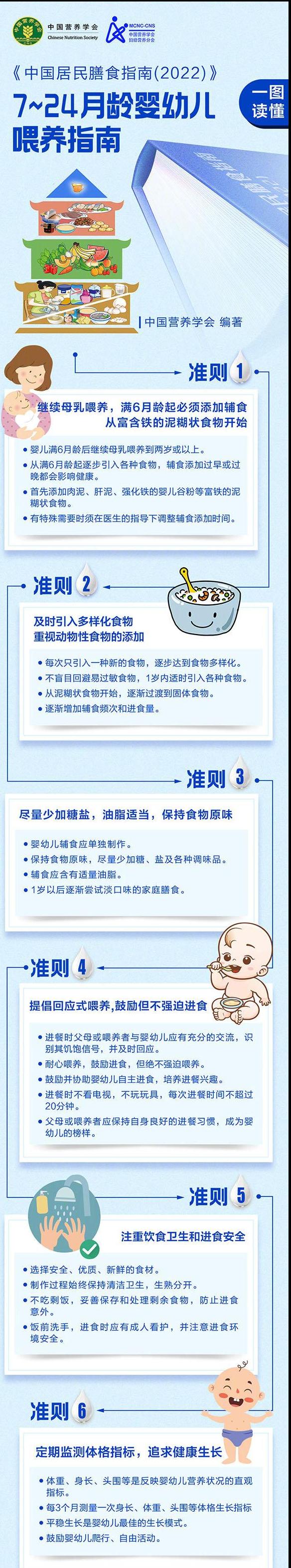 今晚必中一码一肖澳门,最新婴幼儿喂养指南出炉：6个月就要吃肉，你做到了吗