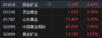 2024澳门精准正版资料,港股午评：恒指跌0.06%科指跌0.42%！理想带领汽车股重挫，CXO概念股逆势高涨，科网股多数上涨