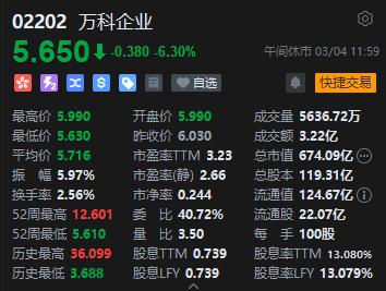 2024澳门精准正版资料,港股午评：恒指跌0.06%科指跌0.42%！理想带领汽车股重挫，CXO概念股逆势高涨，科网股多数上涨  第7张