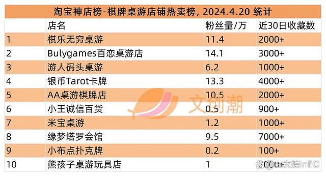 2024澳门天天开好彩大全_卡游《小马宝莉》卡牌热卖，游卡《三国杀》桌游畅销｜周汇第120期  第6张