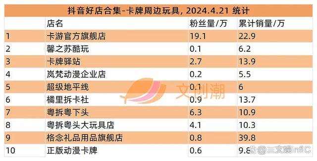 2024澳门天天开好彩大全_卡游《小马宝莉》卡牌热卖，游卡《三国杀》桌游畅销｜周汇第120期  第7张