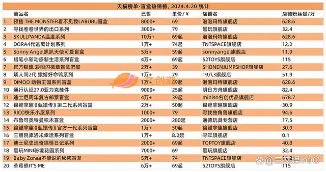 2024澳门天天开好彩大全_卡游《小马宝莉》卡牌热卖，游卡《三国杀》桌游畅销｜周汇第120期