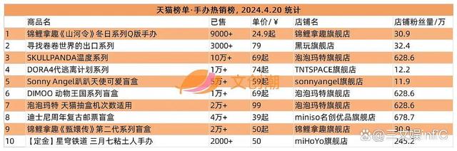 2024澳门天天开好彩大全_卡游《小马宝莉》卡牌热卖，游卡《三国杀》桌游畅销｜周汇第120期  第14张