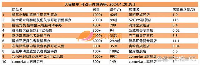 2024澳门天天开好彩大全_卡游《小马宝莉》卡牌热卖，游卡《三国杀》桌游畅销｜周汇第120期  第16张