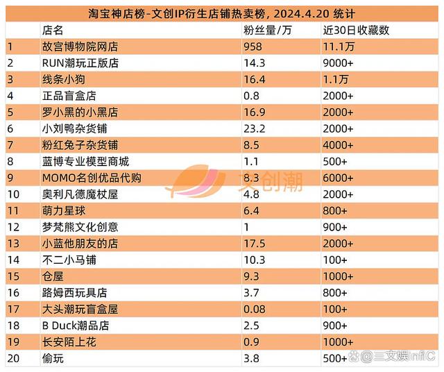 2024澳门天天开好彩大全_卡游《小马宝莉》卡牌热卖，游卡《三国杀》桌游畅销｜周汇第120期  第20张