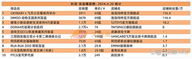 2024澳门天天开好彩大全_卡游《小马宝莉》卡牌热卖，游卡《三国杀》桌游畅销｜周汇第120期  第17张