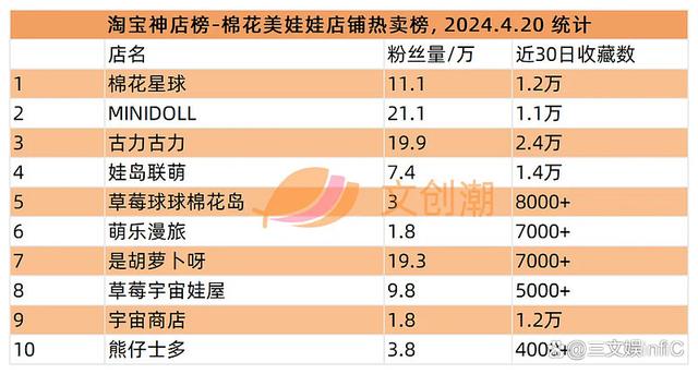 2024澳门天天开好彩大全_卡游《小马宝莉》卡牌热卖，游卡《三国杀》桌游畅销｜周汇第120期  第24张