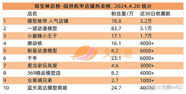 2024澳门天天开好彩大全_卡游《小马宝莉》卡牌热卖，游卡《三国杀》桌游畅销｜周汇第120期  第23张