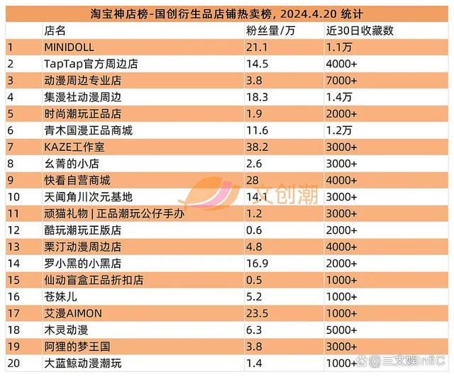 2024澳门天天开好彩大全_卡游《小马宝莉》卡牌热卖，游卡《三国杀》桌游畅销｜周汇第120期  第21张