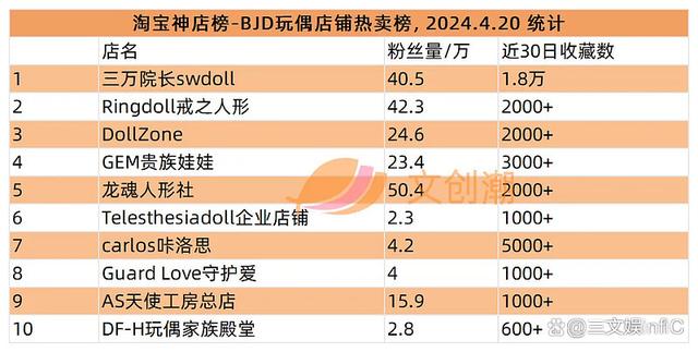 2024澳门天天开好彩大全_卡游《小马宝莉》卡牌热卖，游卡《三国杀》桌游畅销｜周汇第120期  第26张