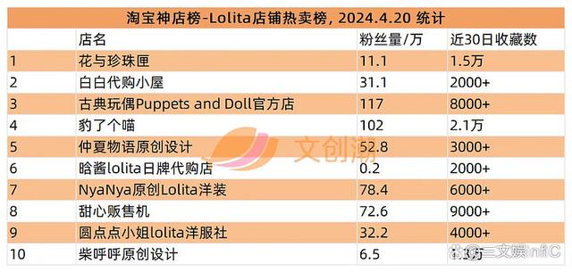 2024澳门天天开好彩大全_卡游《小马宝莉》卡牌热卖，游卡《三国杀》桌游畅销｜周汇第120期  第25张