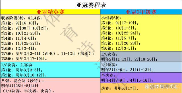 二四六香港资料期期准千附三险阻,亚冠不限制外援，中日韩竞争力下滑？赛程出炉，下月抽签定对手  第1张