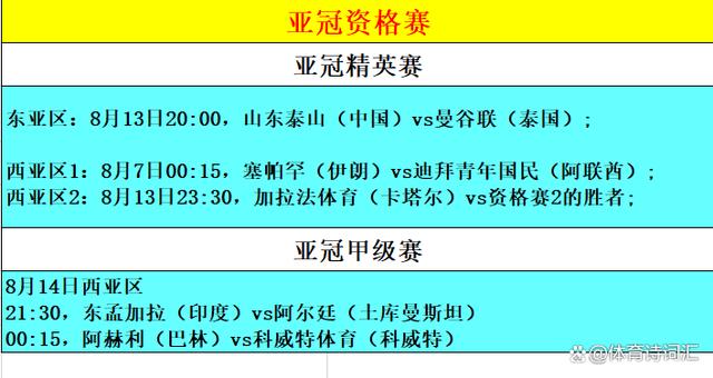 二四六香港资料期期准千附三险阻,亚冠不限制外援，中日韩竞争力下滑？赛程出炉，下月抽签定对手  第3张